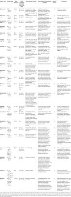 Application of Support Vector Machine on fMRI Data as Biomarkers in Schizophrenia Diagnosis: A Systematic Review